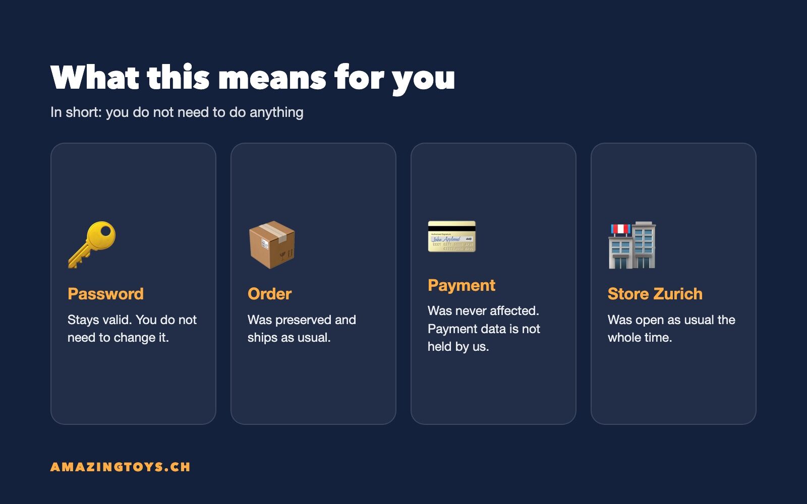 Graphic: what the interruption means for customers, password, order, payment and Store Zurich