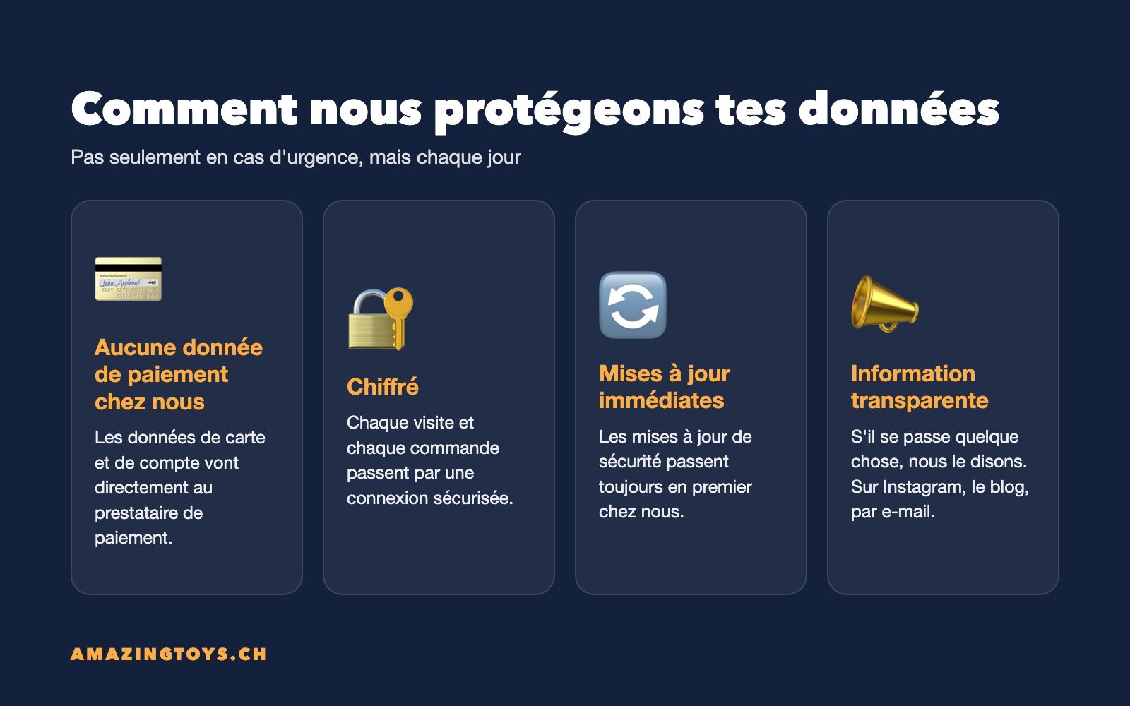 Visuel : comment AMAZINGTOYS protège les données clients, sans données de paiement, chiffré, mises à jour, transparence