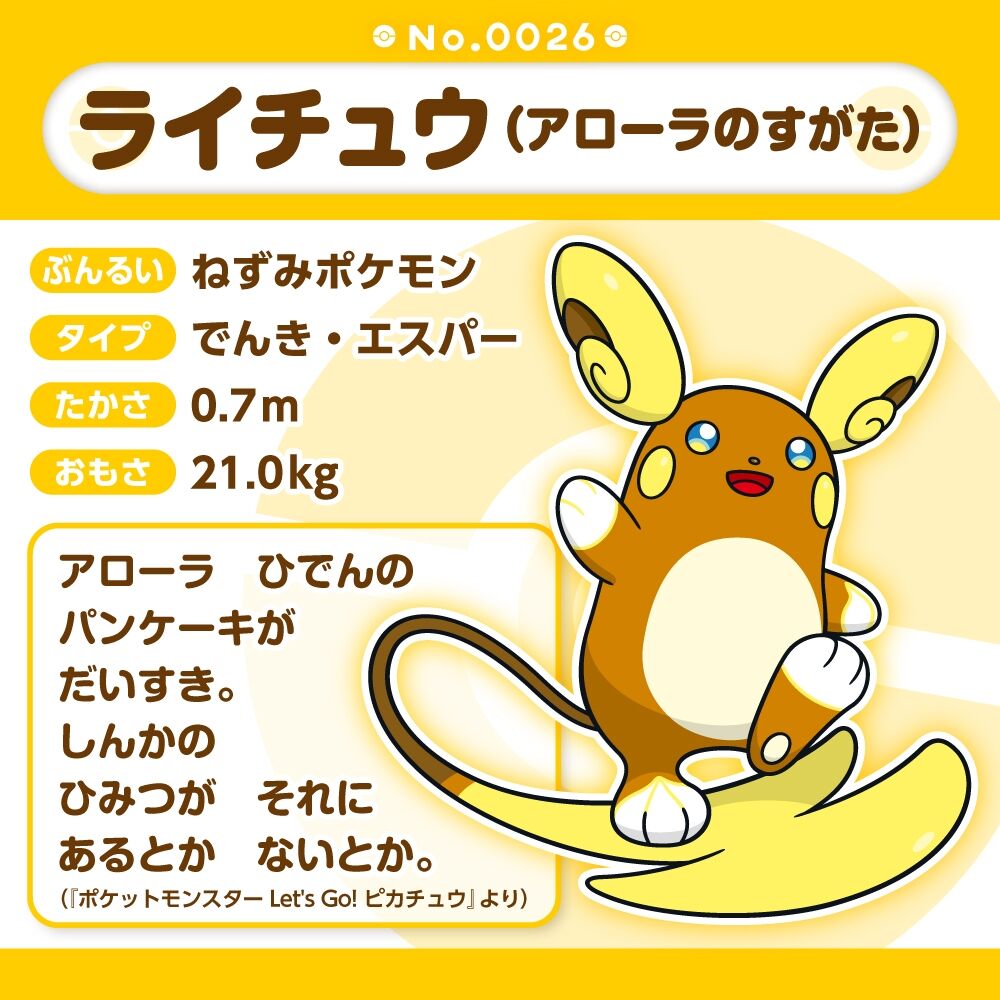Raichu (Alolan Form) Sitting Cuties Plush - 15.0 cm