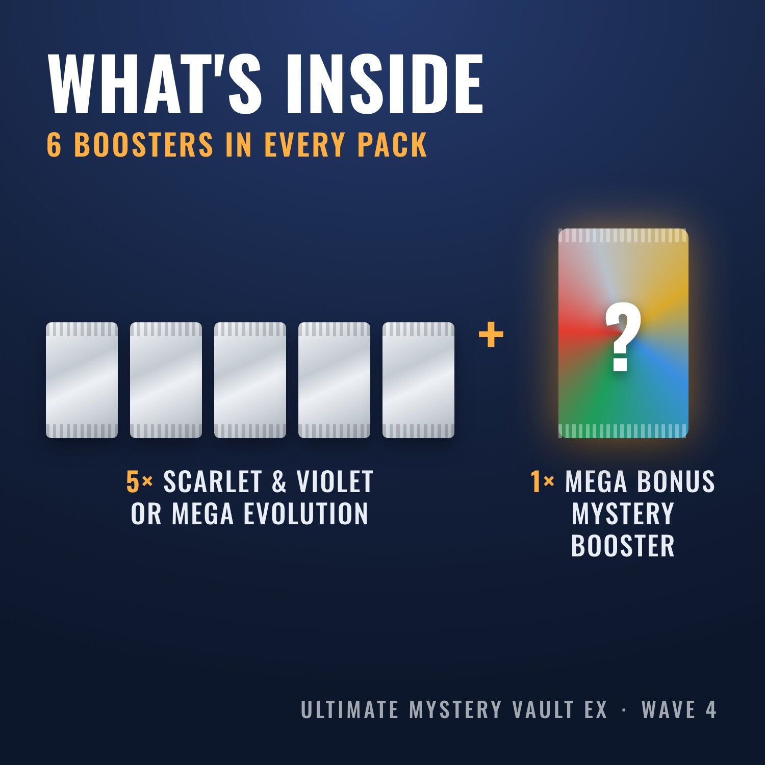 Inhalt: 5 Booster aus Scarlet & Violet oder Mega Evolution plus 1 MEGA BONUS Mystery Booster