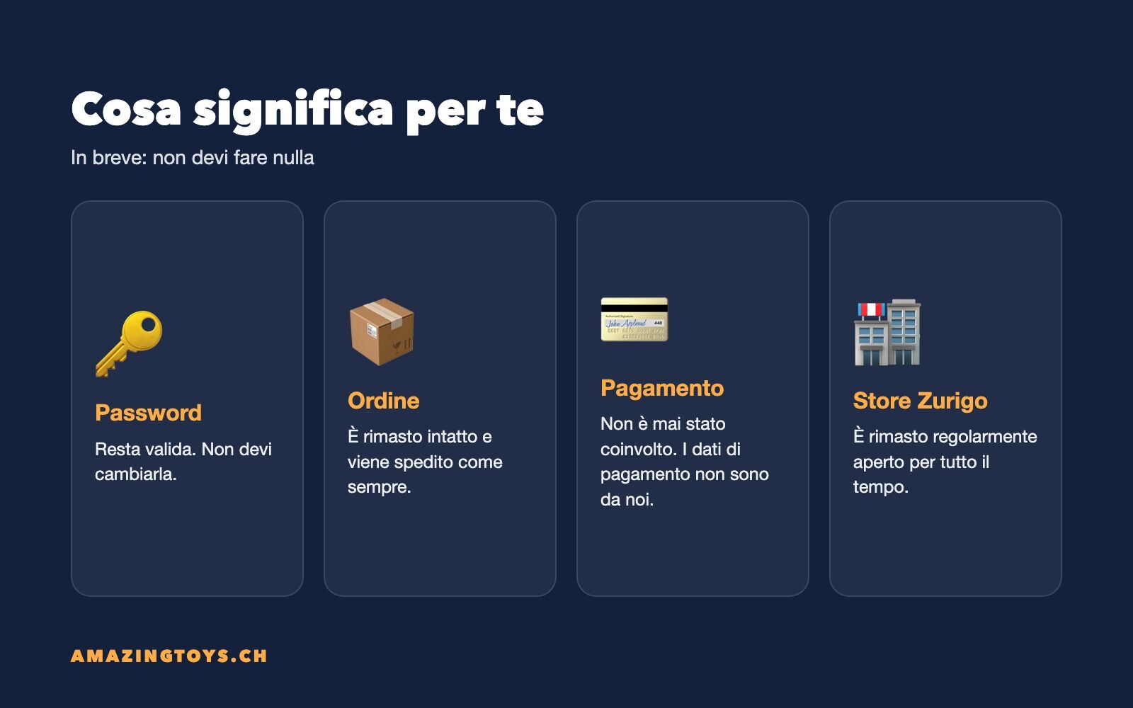 Grafica: cosa significa l'interruzione per i clienti, password, ordine, pagament Grafica: cosa significa l'interruzione per i clienti, password, ordine, pagamento e Store Zurigo