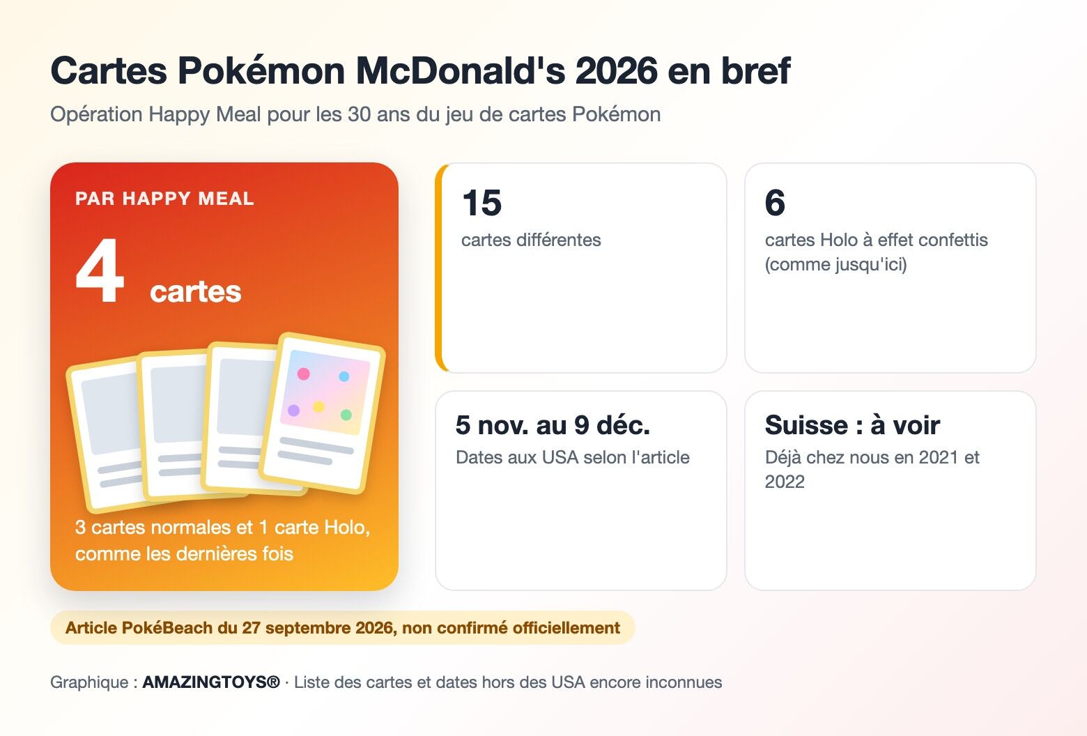 Graphique de l'opération McDonald's 2026 : 15 cartes dans la série, un pack de 4 cartes par Happy Meal, dont 1 Holo