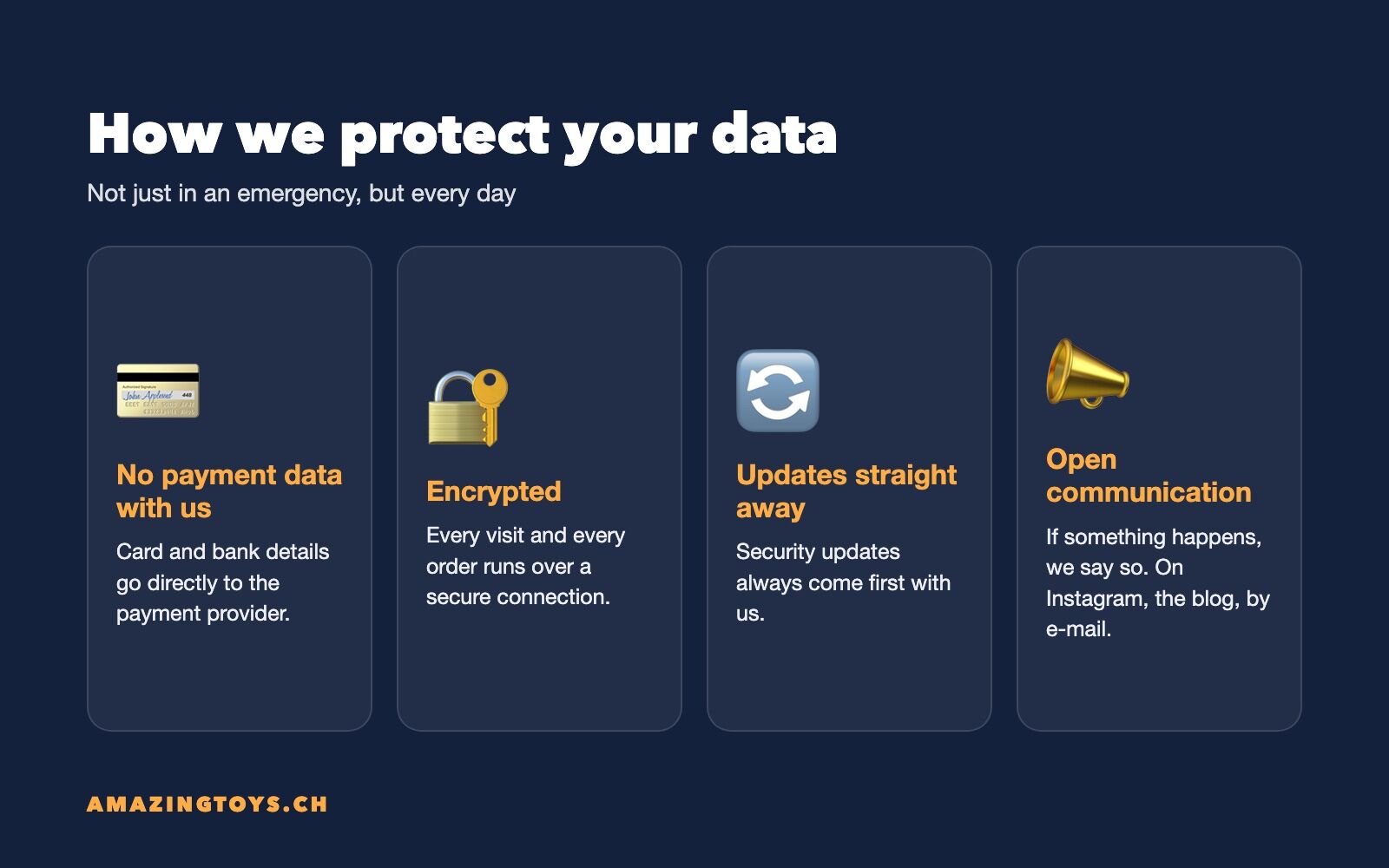 Graphic: how AMAZINGTOYS protects customer data, no payment data, encrypted, upd Graphic: how AMAZINGTOYS protects customer data, no payment data, encrypted, updates, open communication