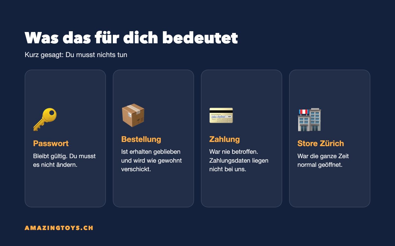 Grafik: Was der Unterbruch für Kunden bedeutet, Passwort, Bestellung, Zahlung und Store Zürich