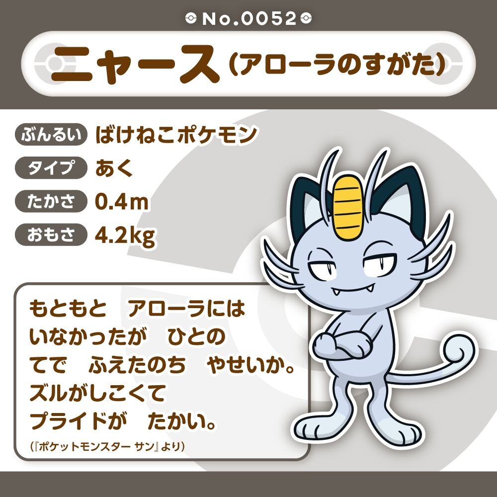 Meowth (Alolan Form) Sitting Cuties Plush - 13.0 cm