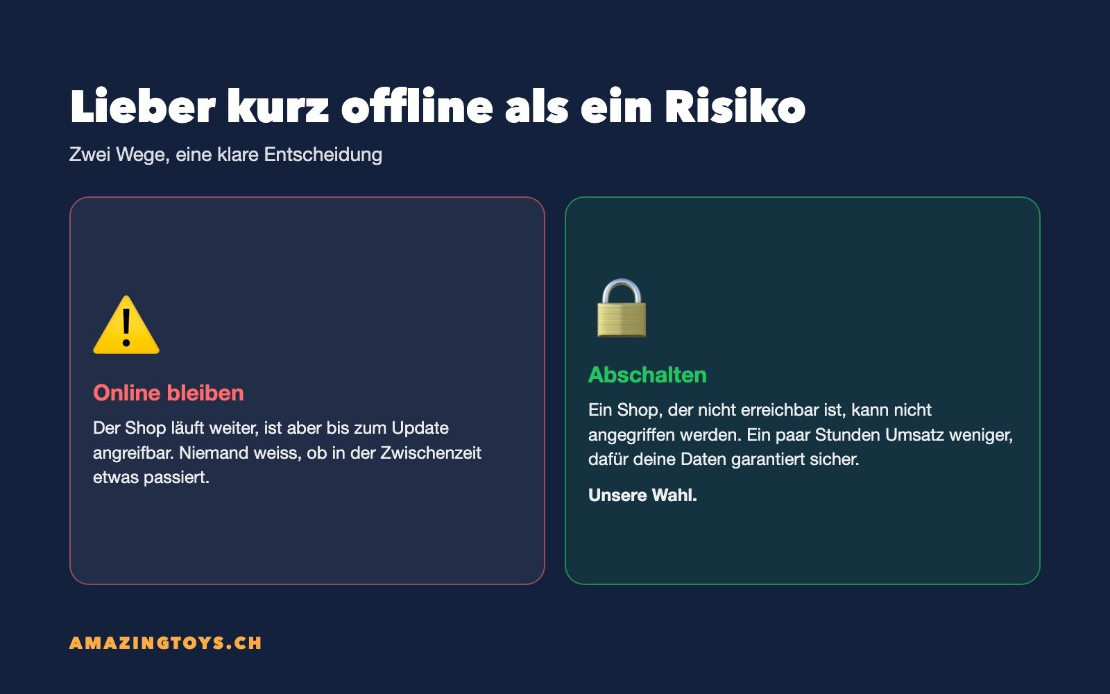 Grafik: Online bleiben oder abschalten, AMAZINGTOYS entscheidet sich für das Abs Grafik: Online bleiben oder abschalten, AMAZINGTOYS entscheidet sich für das Abschalten