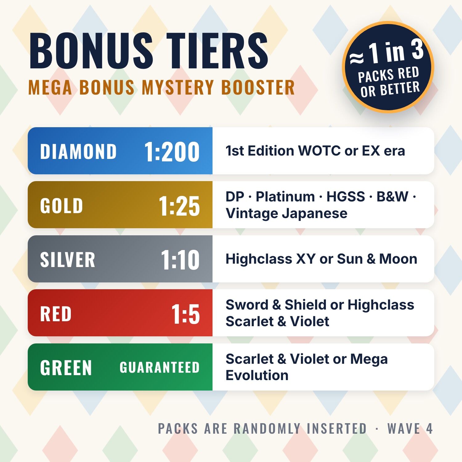 Bonus-Stufen mit Chancen: DIAMOND 1:200, GOLD 1:25, SILVER 1:10, RED 1:5, GREEN garantiert