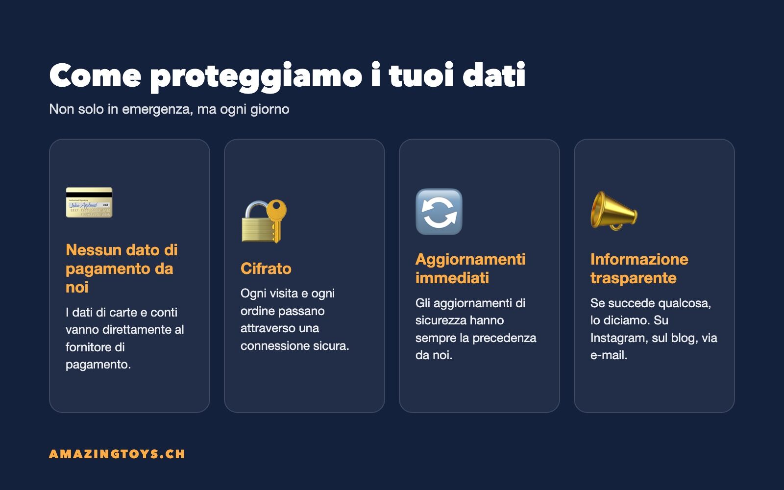 Grafica: come AMAZINGTOYS protegge i dati dei clienti, nessun dato di pagamento, Grafica: come AMAZINGTOYS protegge i dati dei clienti, nessun dato di pagamento, cifrato, aggiornamenti, trasparenza