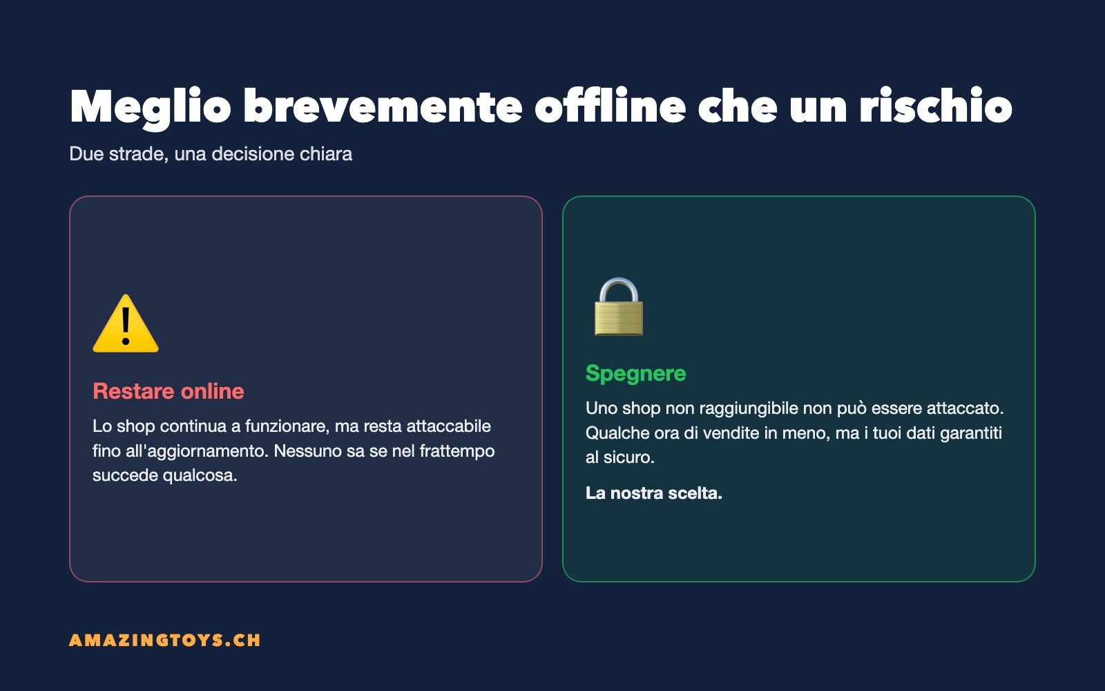 Grafica: restare online o spegnere, AMAZINGTOYS sceglie di spegnere Grafica: restare online o spegnere, AMAZINGTOYS sceglie di spegnere