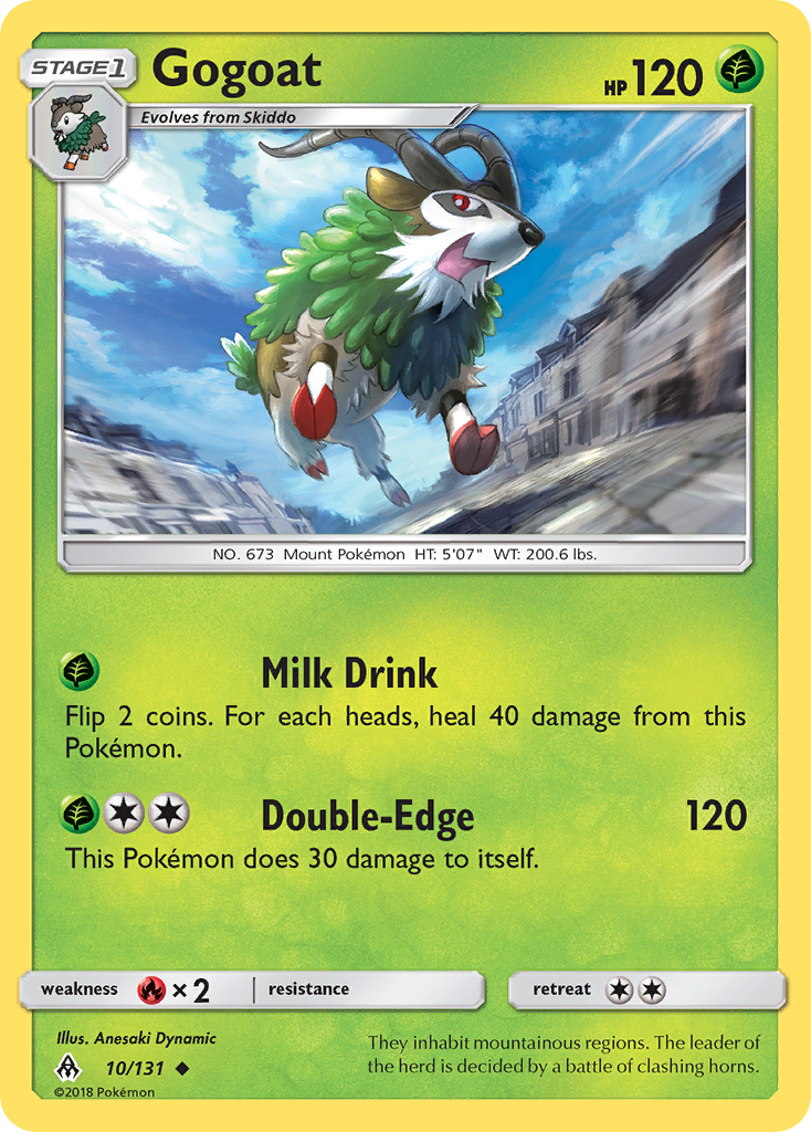 Gogoat - 10/165 - EN Gogoat - 10/165 - EN